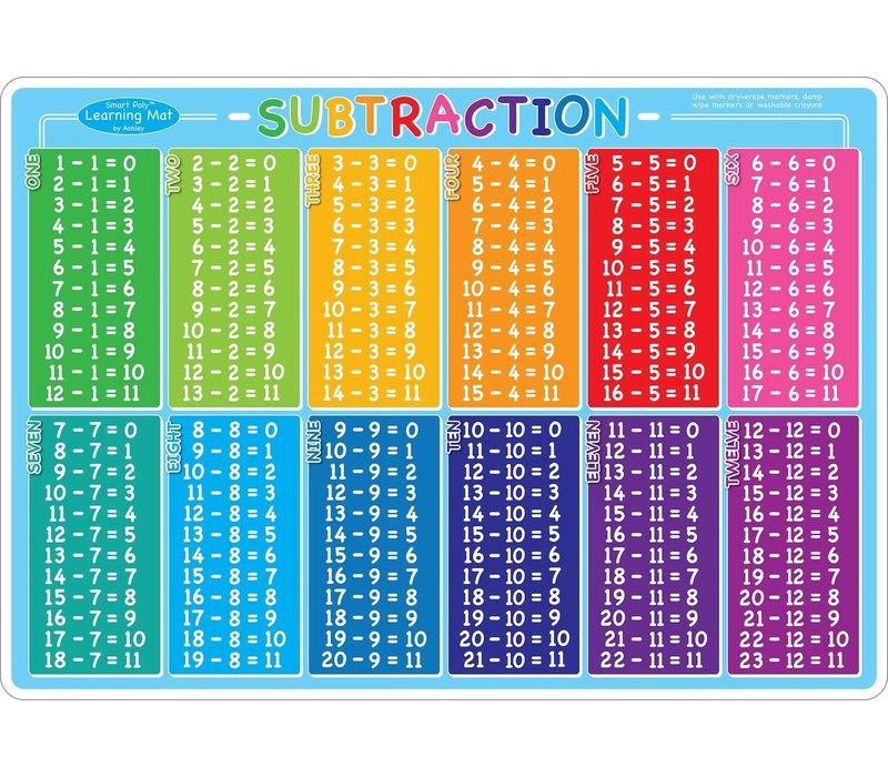 Learning Mat Subtraction *