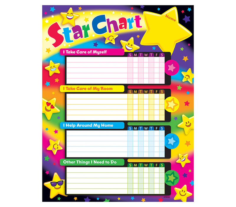 Success Charts - Star Chart