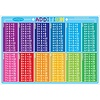 ASHLEY PRODUCTIONS Learning Mat Addition*