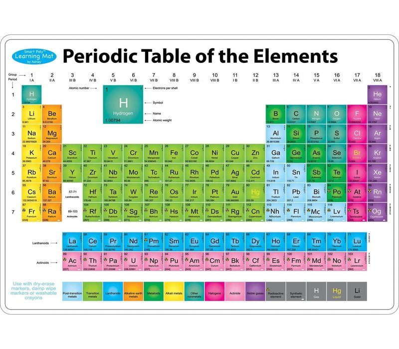 Learning Mat Periodic Table of Elements