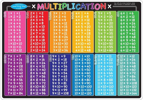 ASHLEY PRODUCTIONS Learning Mat Multiplication