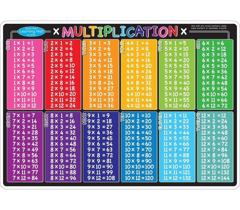 Learning Mat Multiplication *
