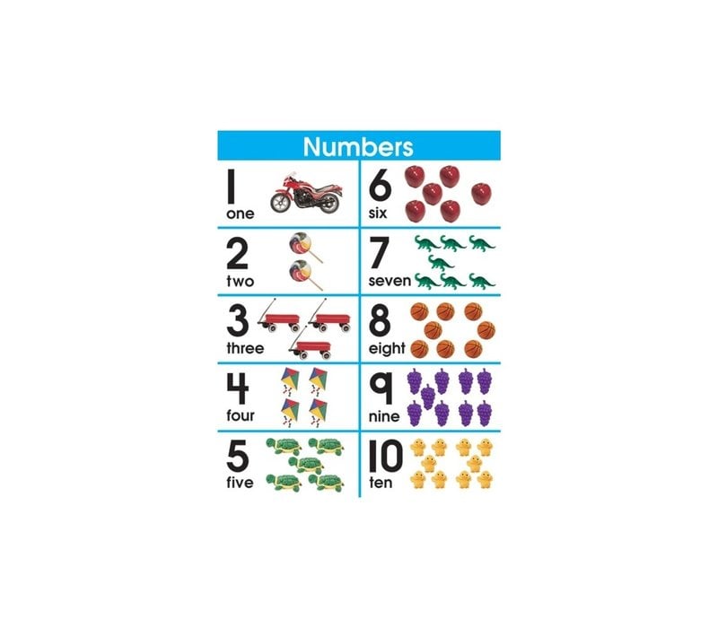 numbers 1 10 poster learning tree educational store inc