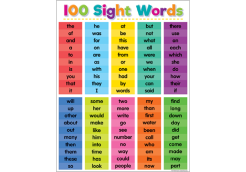 Teacher Created Resources 100 Sight Words Poster *