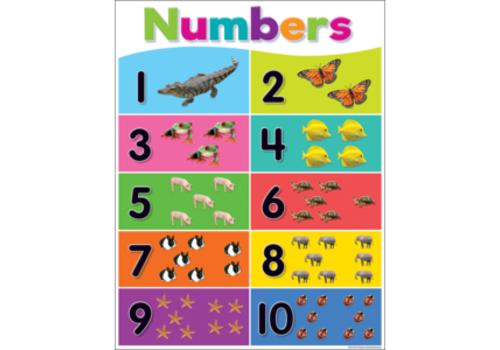 Teacher Created Resources Numbers 1-10 Poster*