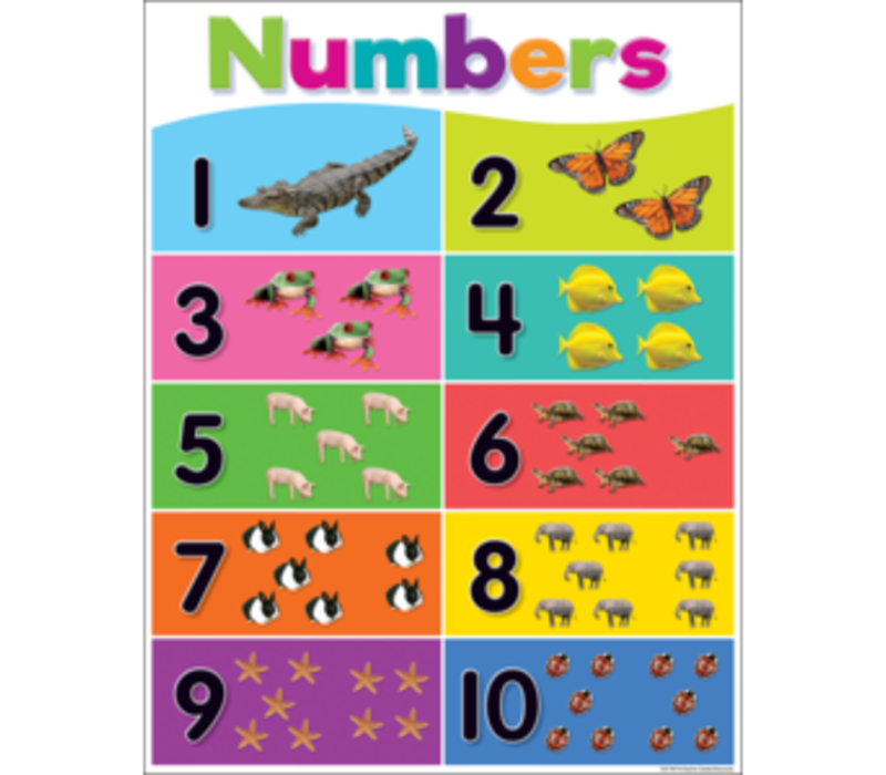 Numbers 1-10 Poster