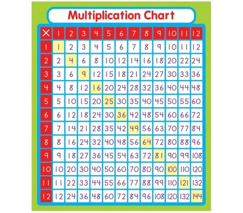 Multiplication Sticker Pack