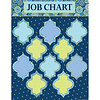 EUREKA Blue Harmony Job Chart (D)