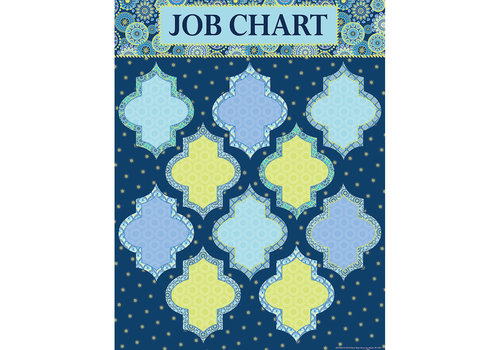EUREKA Blue Harmony Job Chart (D)