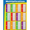 Carson Dellosa Multiplication Chart