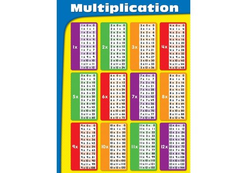Carson Dellosa Multiplication Chart*