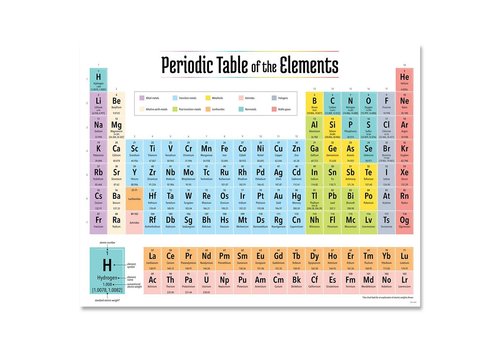Creative Teaching Press Periodic Table of the Elements Chart *