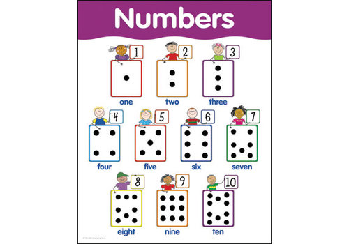 Creative Teaching Press Numbers Poster (D)