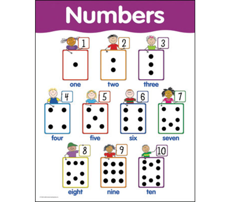 Numbers Poster (D)