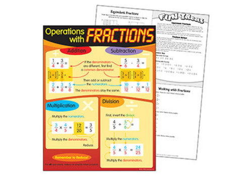 Trend Enterprises Operations with Fractions Poster*