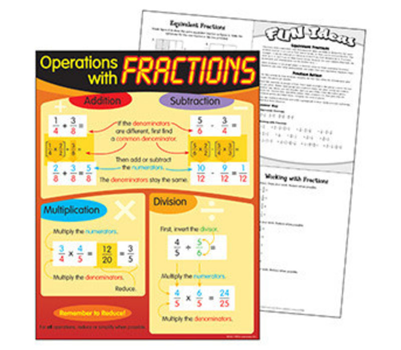 Operations with Fractions Poster