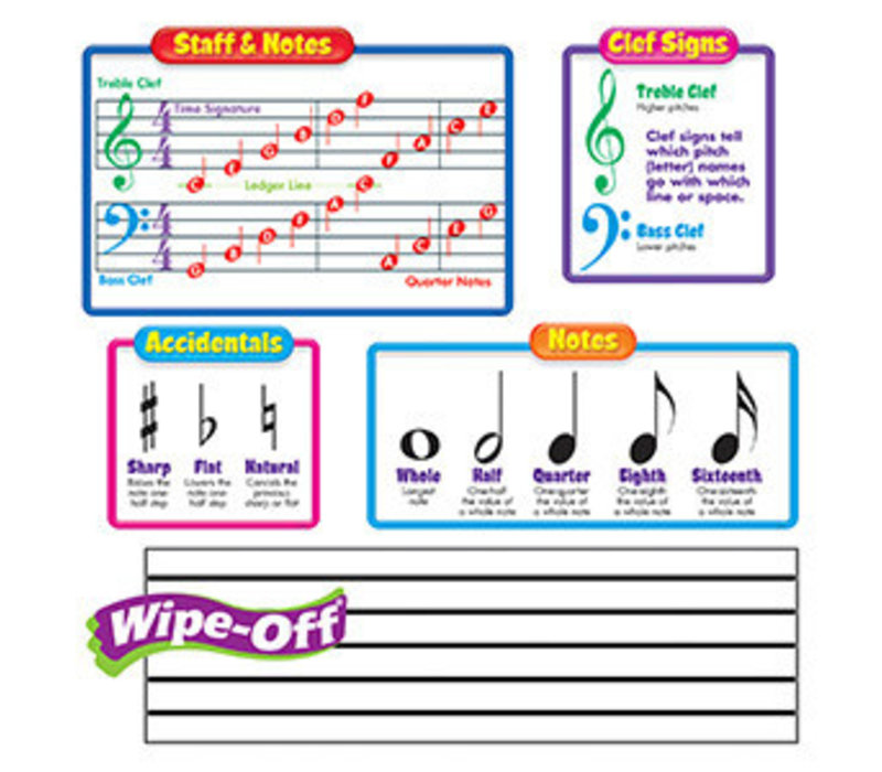 Music Symbols-Wipe-Off Bulletin Board Set