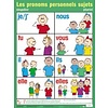 Les pronoms personnels sujets Poster *