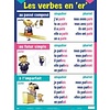 Les verbes en er Poster*