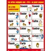 Les verbes conjugues avec etre...poster