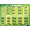 Les chiffres Poster