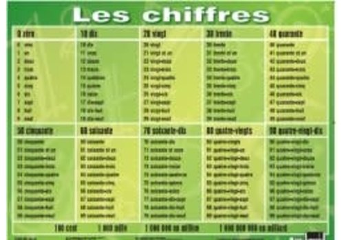 POSTER PALS Les chiffres Poster *