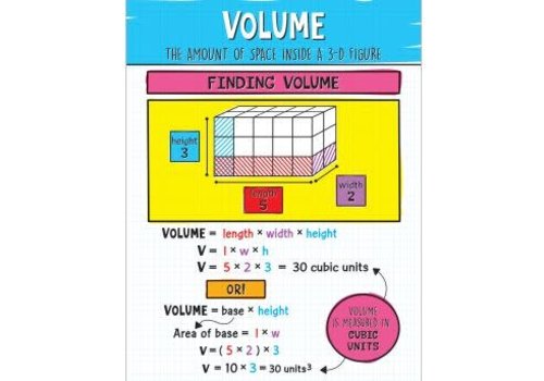 Carson Dellosa Volume Chart* (D)