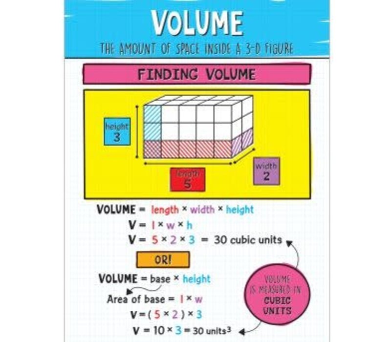Volume Chart* (D)