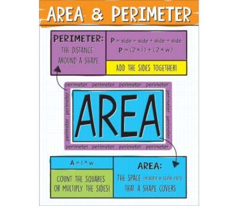 Area and Perimeter Chart