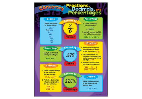 Trend Enterprises Converting Fractions, Decimals, and Percentages