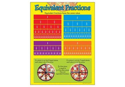 Trend Enterprises Equivalent Fractions (D)*