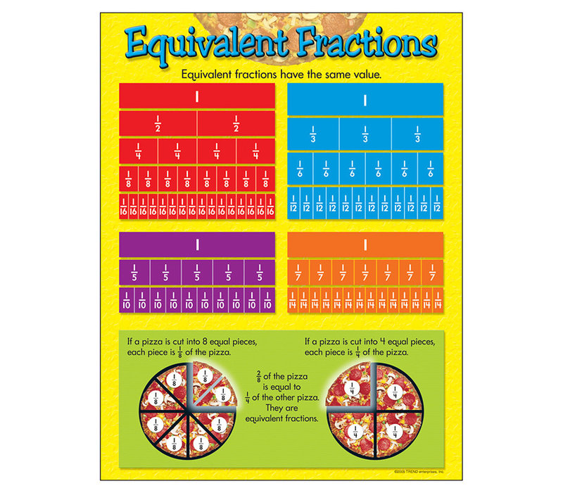 Equivalent Fractions (D)*