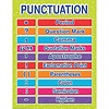 EUREKA Color My World Punctuation poster