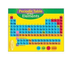 trend-enterprises-periodic-