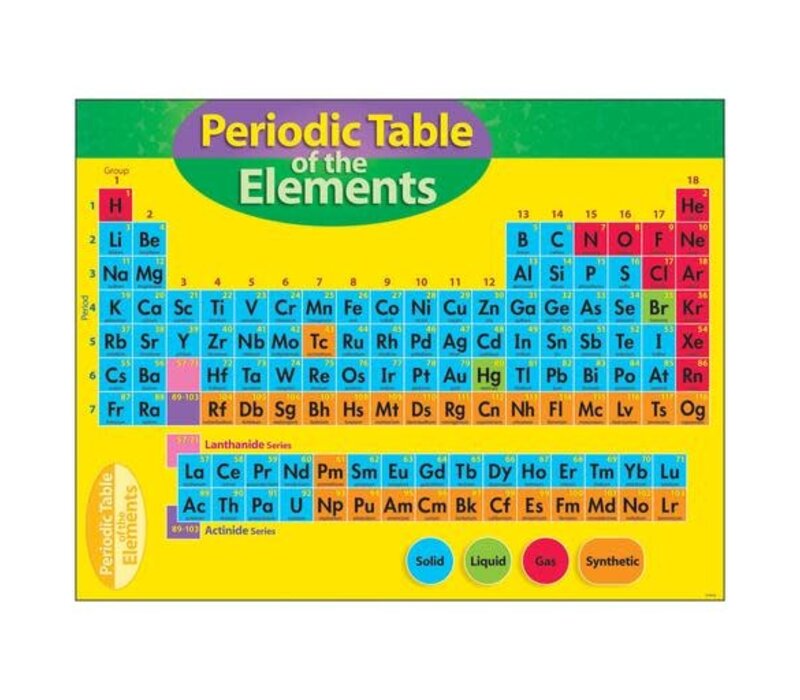 Periodic Table of the Elements (D)*