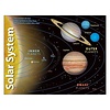 Trend Enterprises Solar System (D)*