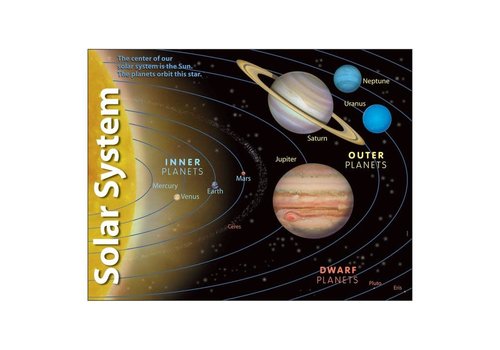 Trend Enterprises Solar System (D)*