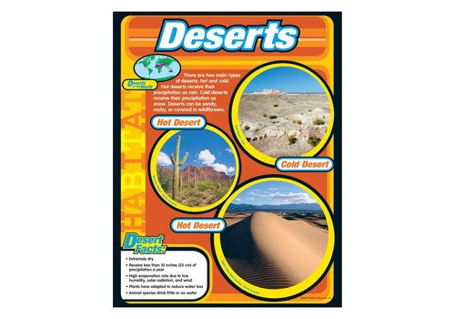 Trend Enterprises Deserts*