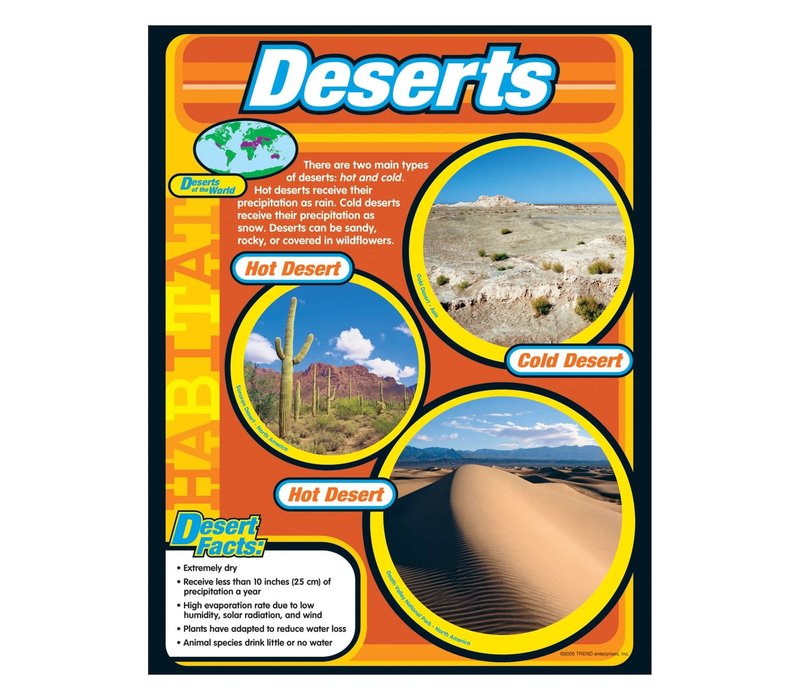 Deserts (D)*
