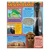 Trend Enterprises Mesopotamia Poster (D)*