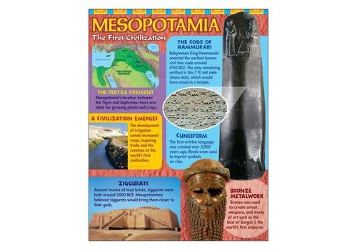 Trend Enterprises Mesopotamia Poster (D)*