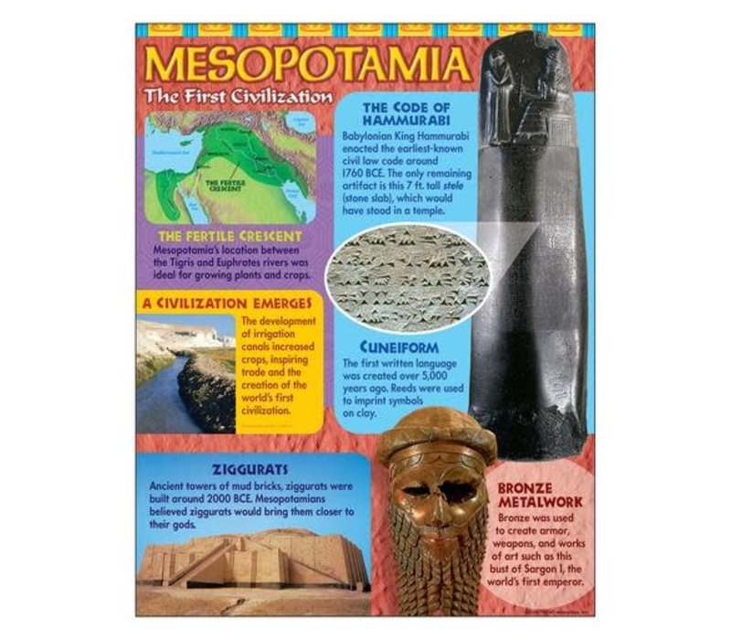 Mesopotamia Poster (D)*