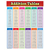 Teacher Created Resources Addition Tables Chart