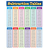 Teacher Created Resources Subtraction Tables Chart*