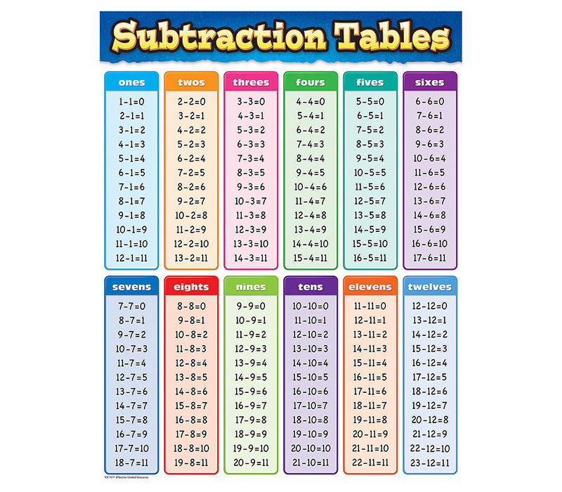 Subtraction Tables Chart