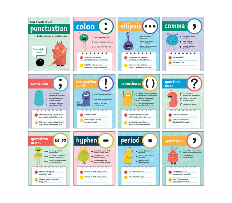 Mini Posters: Punctuation Poster Set