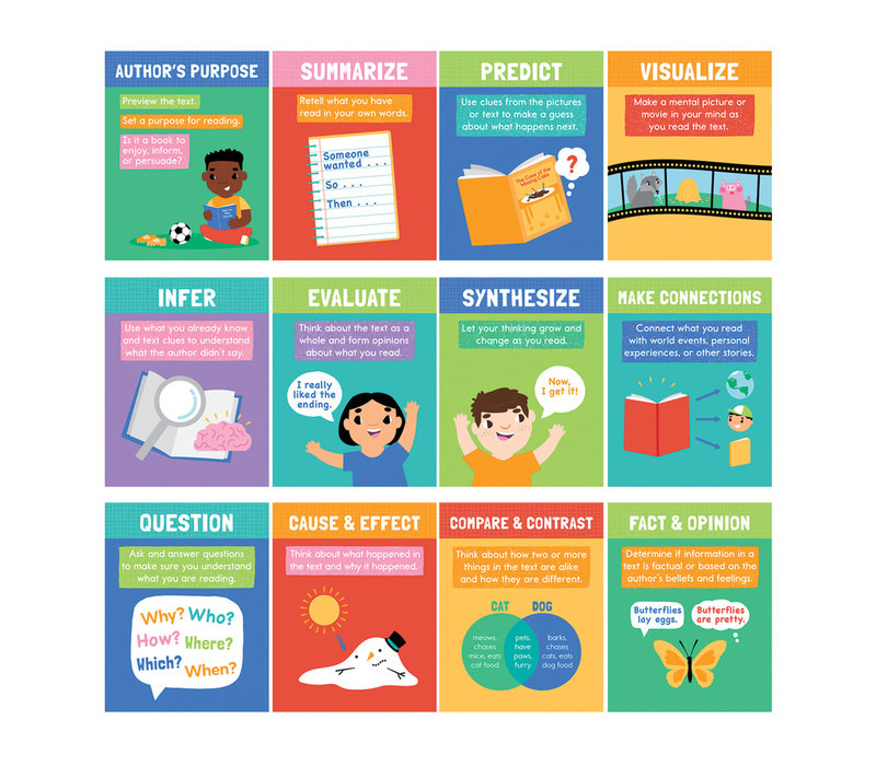 Mini Posters: Reading Comprehension Strategies  Poster Set