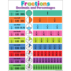 Teacher Created Resources Colourful Fractions, Decimals, and Percentages Chart *