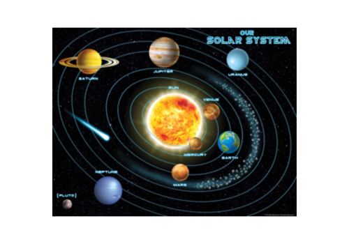 Teacher Created Resources Solar System Chart*