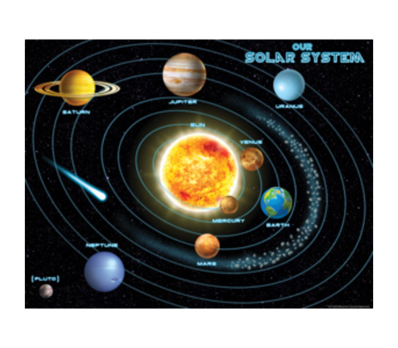 Solar System Chart*